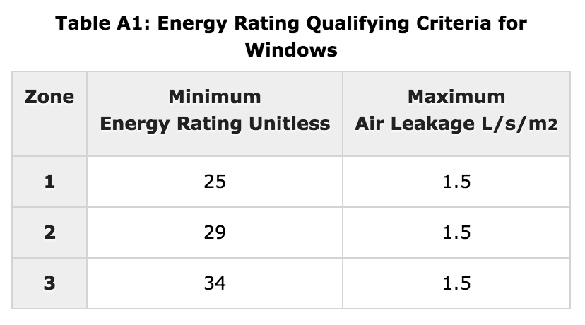 ERratings_Canada_Climate_Zones
