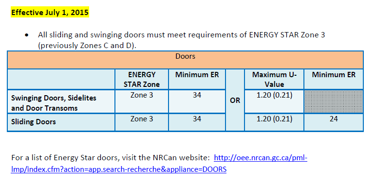 manitoba_hydro_door_requirements
