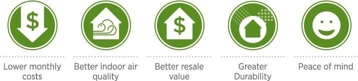 There are really no downsides to making your home more energy efficient. If done correctly, the energy savings can offset the investment costs in just a few years.