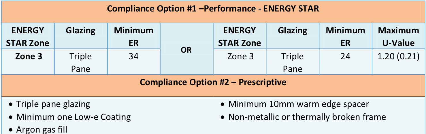 How To Qualify For Manitoba Hydro Loan
