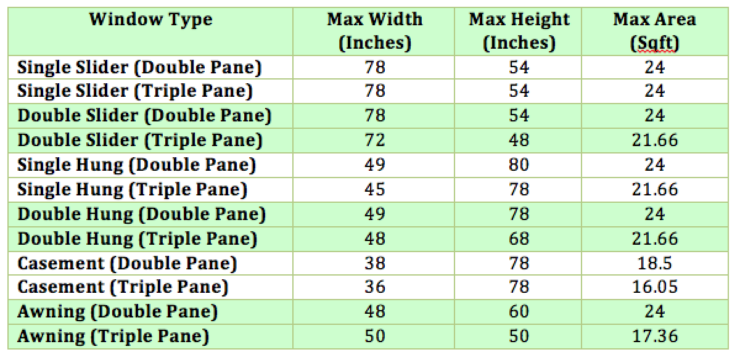 Thumbnail post Oversize Windows: What Are Maximum Window Sizes in Canada