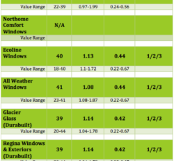 Thumbnail post Comparing Slider Windows In Regina