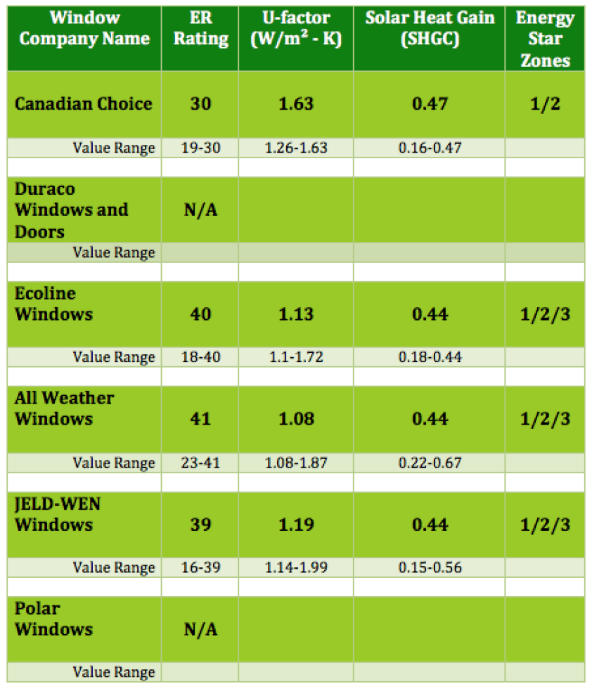 slider_windows_winnipeg