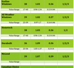 Thumbnail post Awning Windows in Edmonton